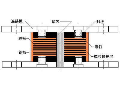 滨江区抗震支座施工-普通板式橡胶支座厂家